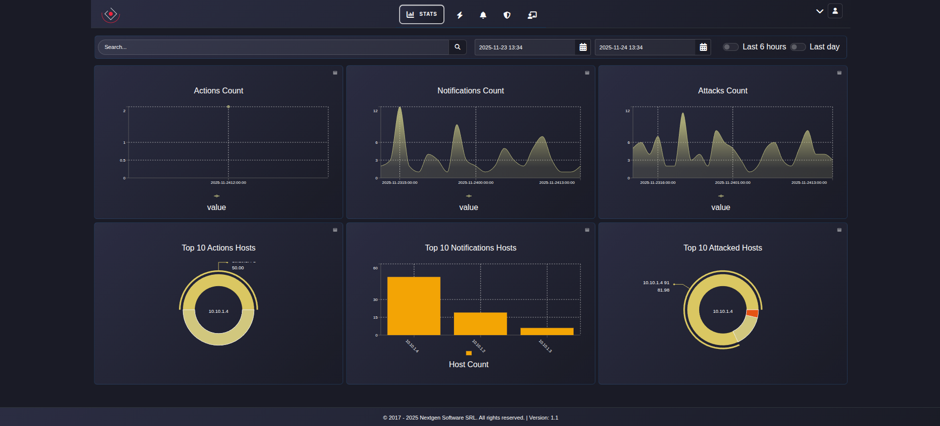 [DeDDoS stats]